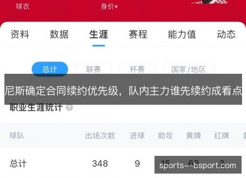 尼斯确定合同续约优先级，队内主力谁先续约成看点